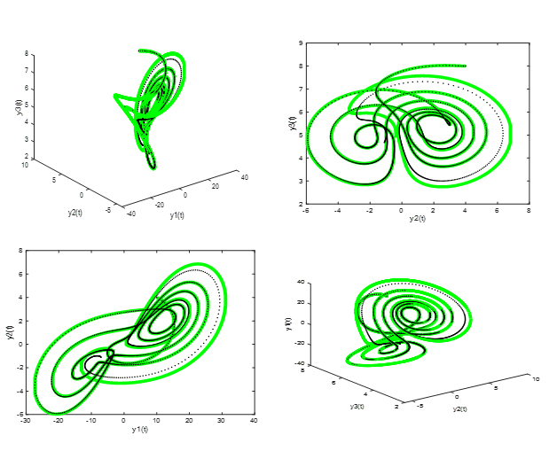 Comparison of phase portraits of Problem 3 between SDETR2s blended with GBDF for k=5 with and ODE 45